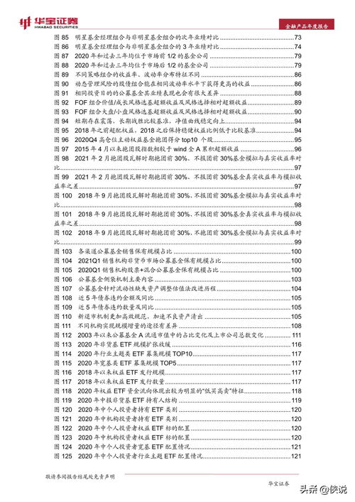 2021中国金融产品年度报告 华宝证券